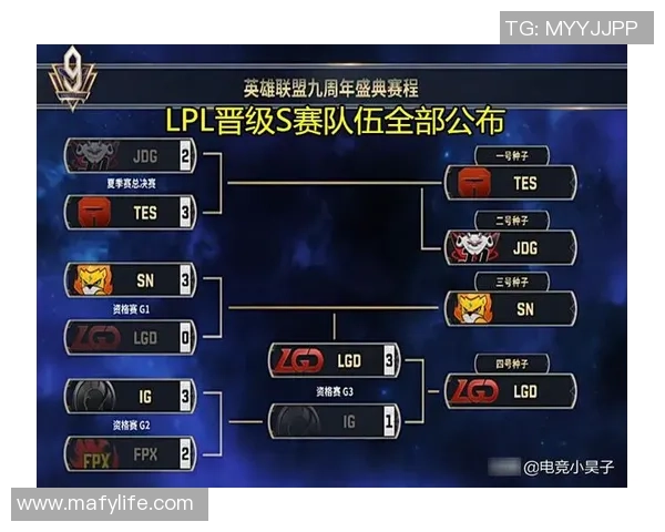 王者荣耀技术排行榜揭晓FPX荣登第八名引发热议 王者荣耀技术排行榜揭晓FPX荣登第八名引发热议