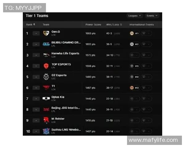 英雄联盟最新力量排行榜揭晓JDG战队荣登第五名引发热议
