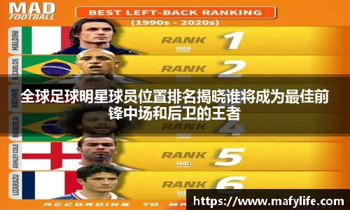 全球足球明星球员位置排名揭晓谁将成为最佳前锋中场和后卫的王者